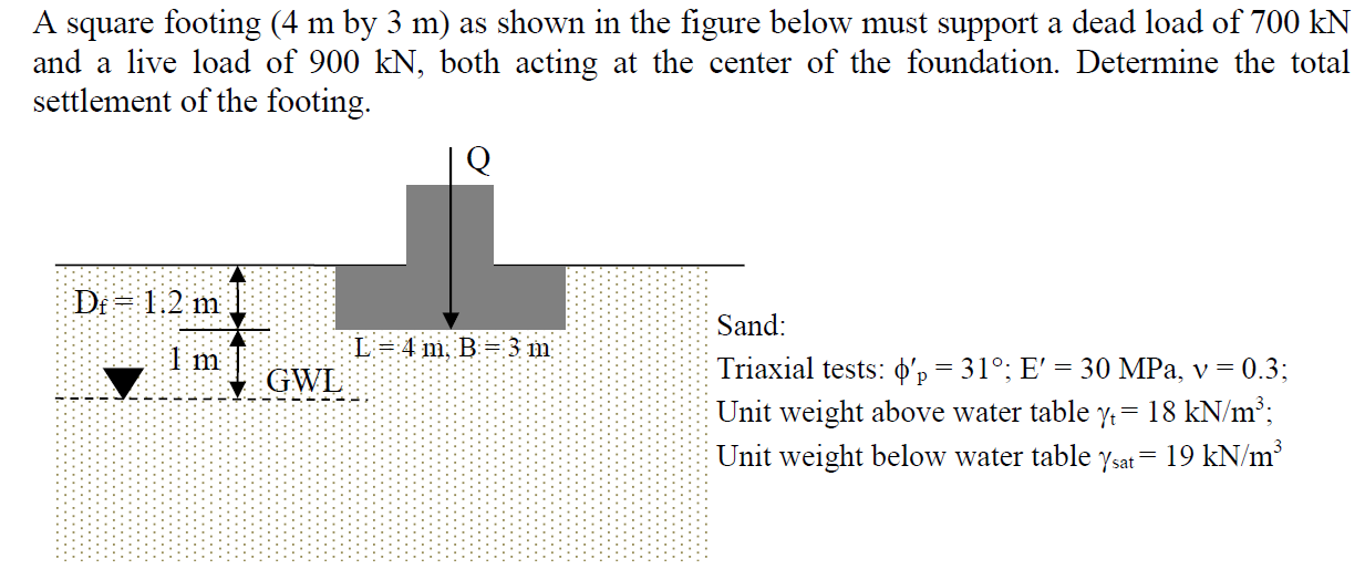 Solved A square footing (4 m by 3 m) as shown in the figure | Chegg.com