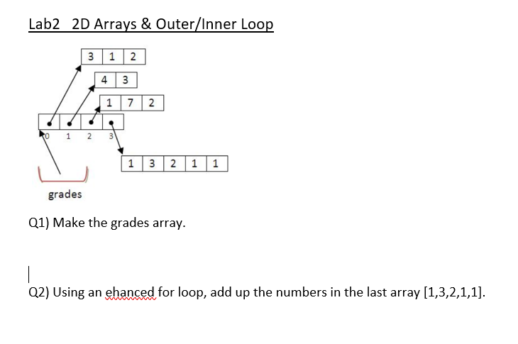 Solved Lab2 2D Arrays & Outer/Inner Loop 3 1 2 43 1 7 2 3 0 | Chegg.com