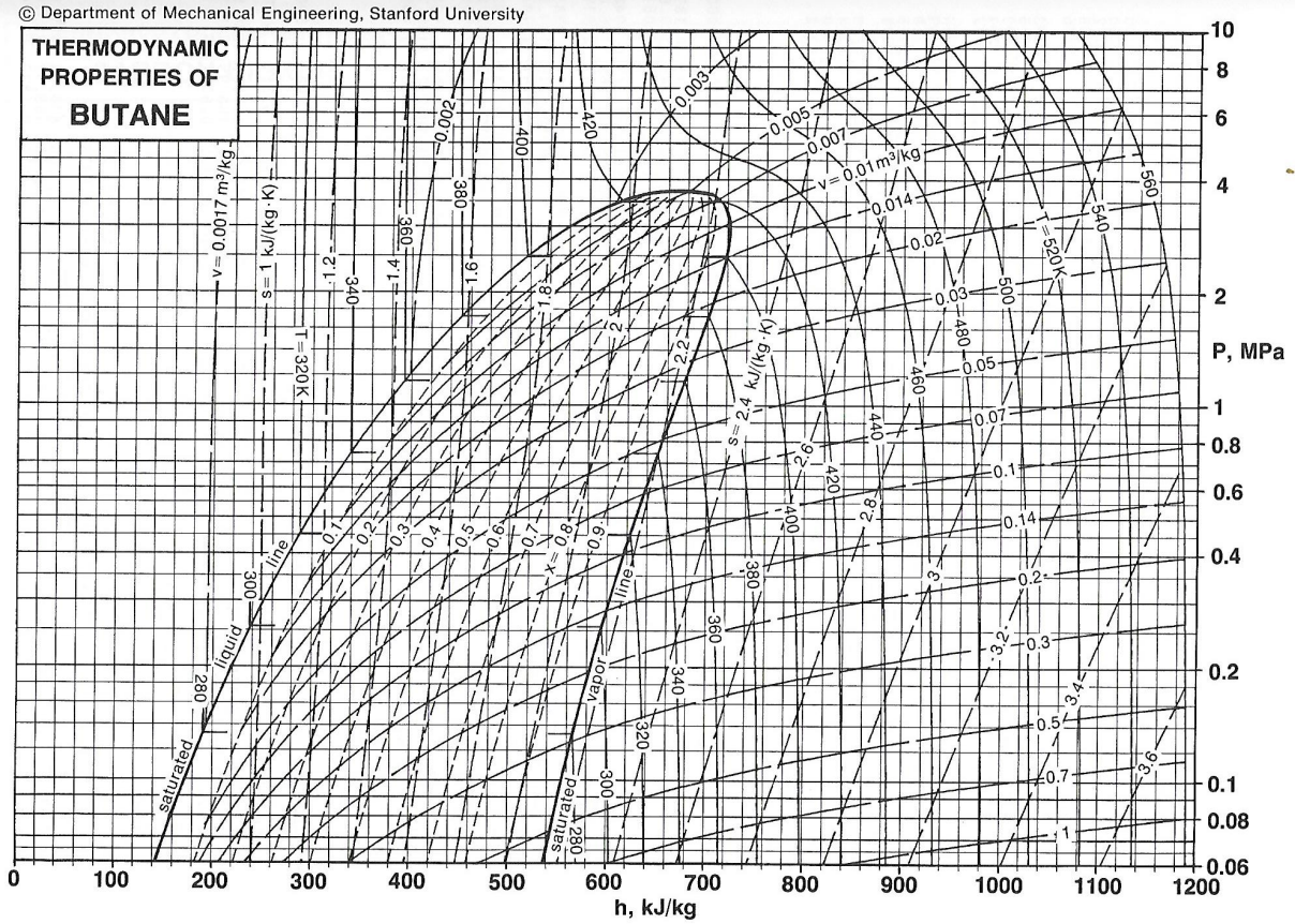 Solved In need of help, I am working with n-butane fluid on | Chegg.com