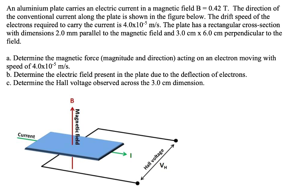 Solved An aluminium plate carries an electric current in a