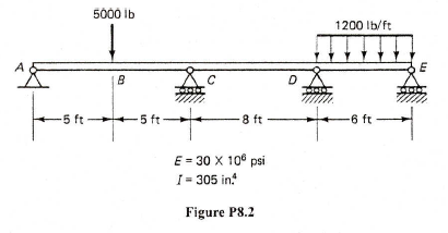 A three-span beam is shown in Fig. P8.2. Determine | Chegg.com