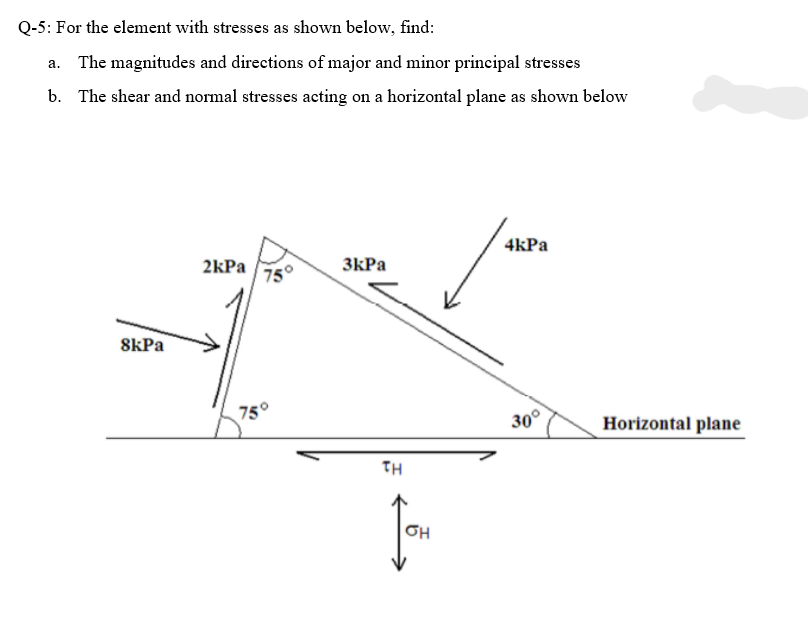 Solved Q-5: For the element with stresses as shown below, | Chegg.com