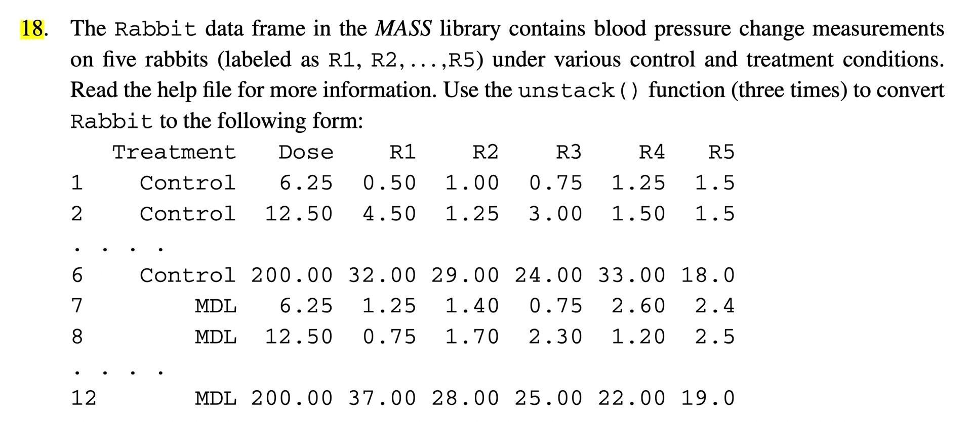 3. The Rabbit data frame in the MASS library contains | Chegg.com
