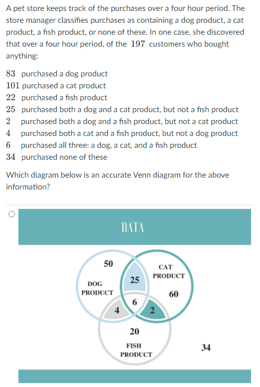 Solved A pet store keeps track of the purchases over a four