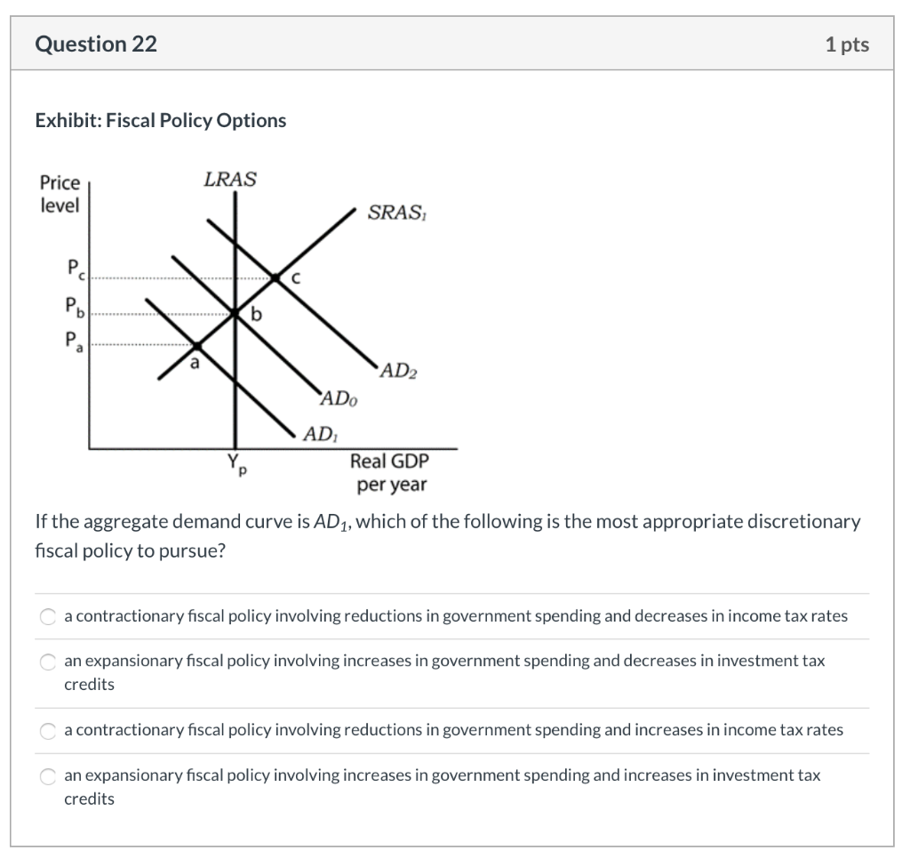 Solved Question 22 1 Pts Exhibit: Fiscal Policy Options LRAS | Chegg.com