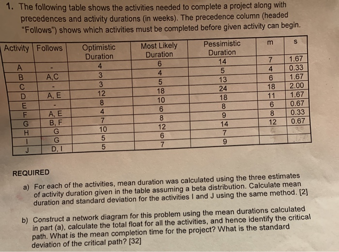 Solved 1. The Following Table Shows The Activities Needed To | Chegg.com
