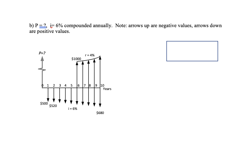Solved b) P≡ ≡i=6% compounded annually. Note: arrows up are | Chegg.com