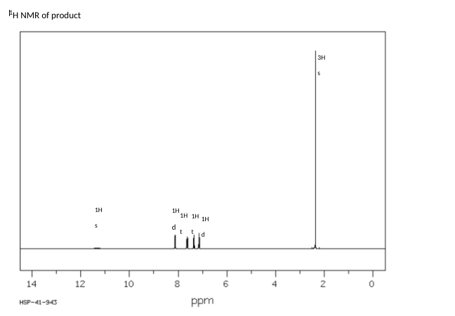 Solved Analyze the 1H-NMR spectrum for the product by using | Chegg.com