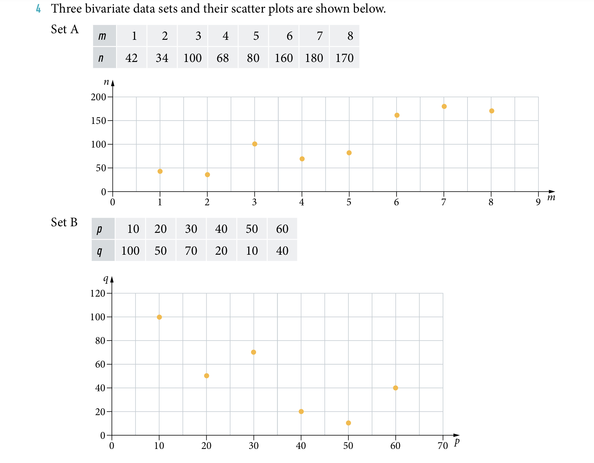 Solved Three bivariate data sets and their scatter plots are | Chegg.com