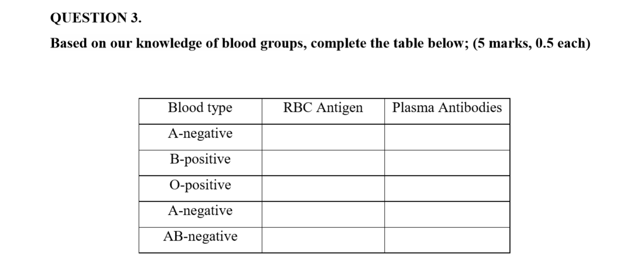 blood groups case study answer key