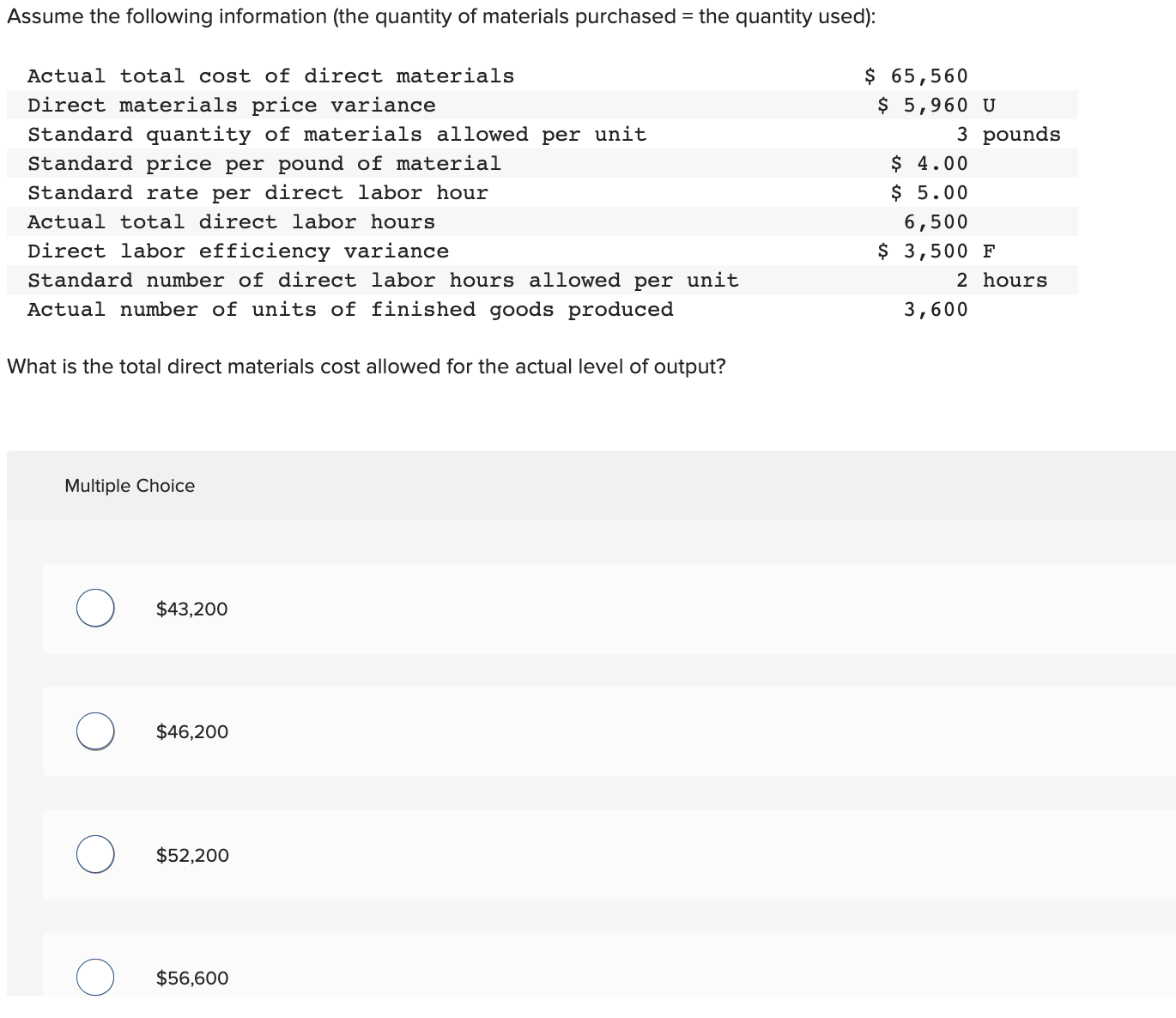 Solved What is the total direct materials cost allowed for | Chegg.com