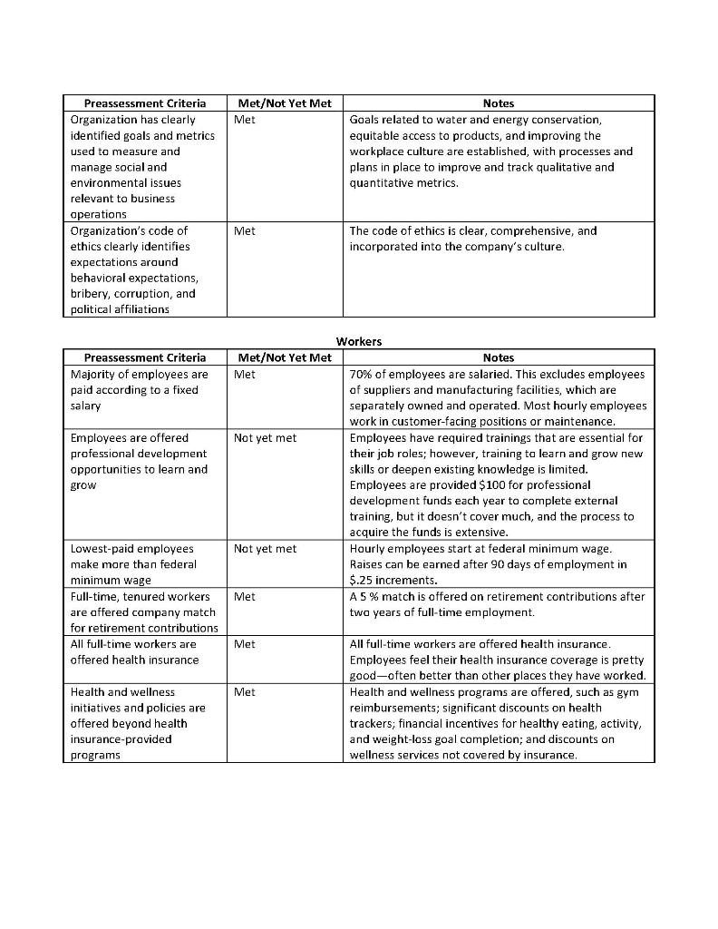 Solved Based on an evaluation of the organization&rsquo;s current 