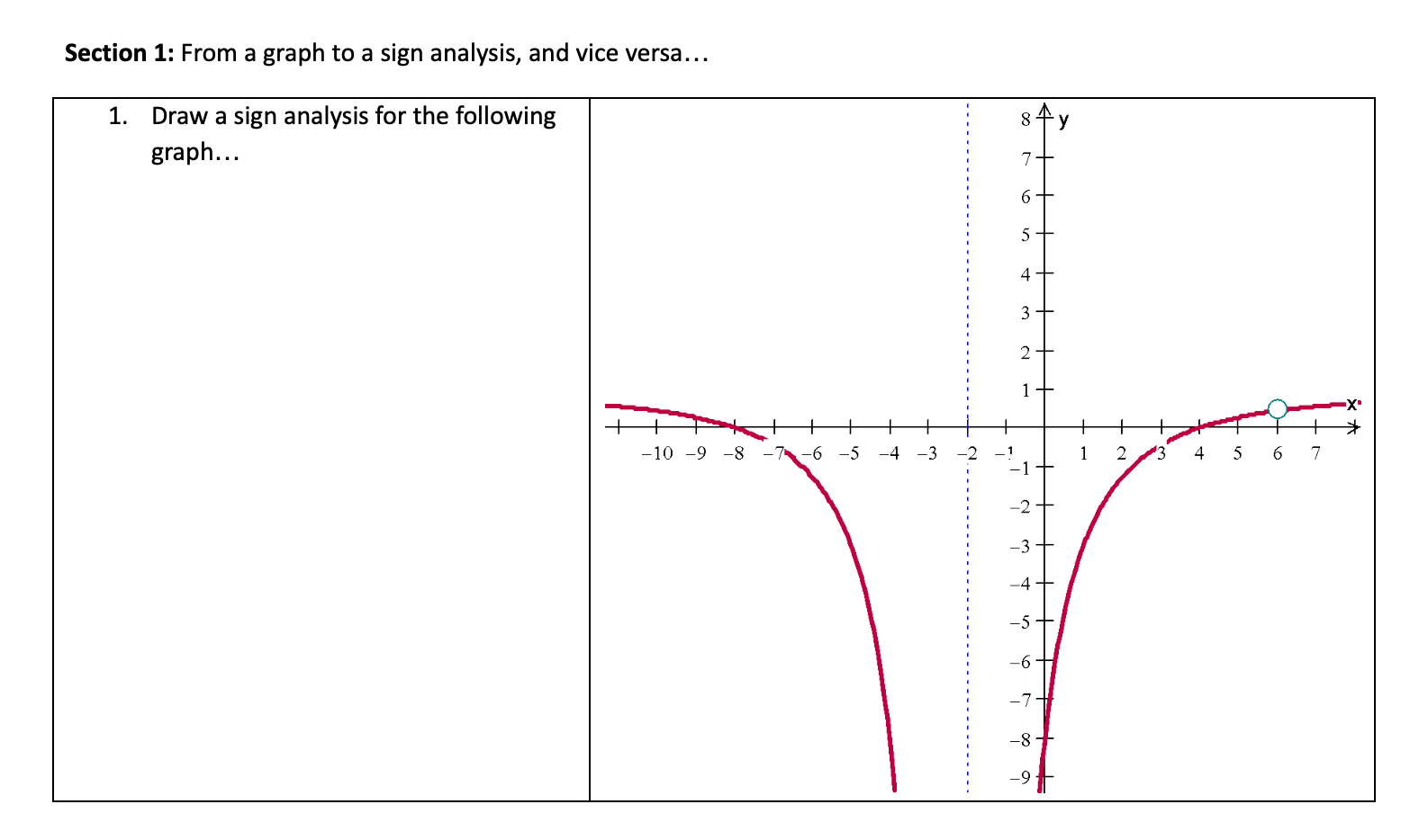 Solved Section 1: From a graph to a sign analysis, and vice | Chegg.com