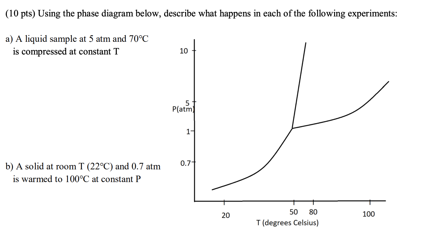 Solved (10 pts) Using the phase diagram below, describe what | Chegg.com