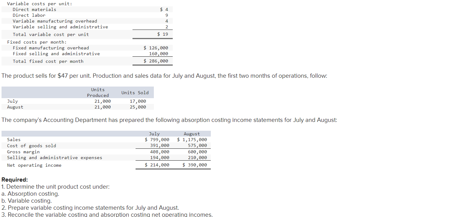Solved Variable costs per unit: Direct materials Direct | Chegg.com