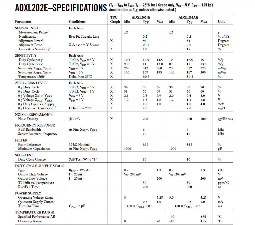 1) If The Adxl202je Model In Adxl202 Datasheet Is 