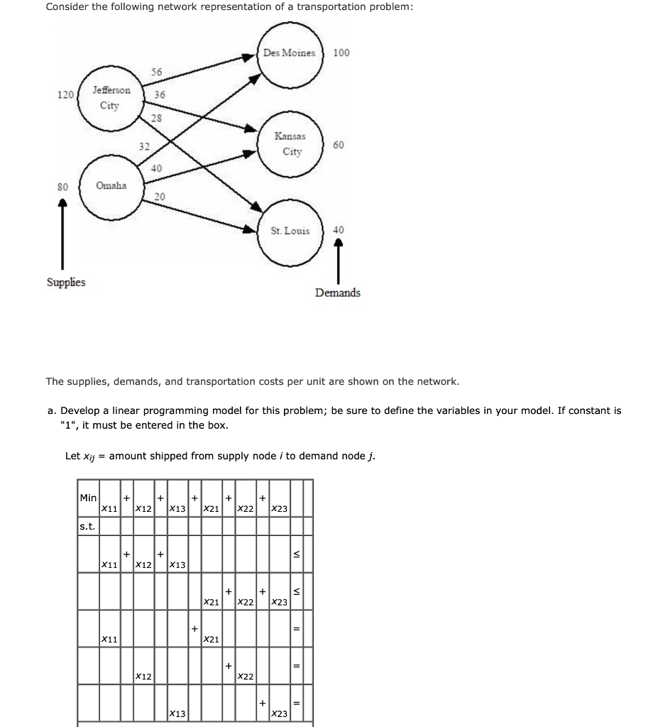 Solved Consider the following network representation of a | Chegg.com