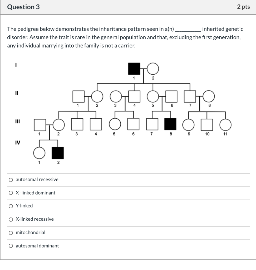 Solved Question 3 2 pts The pedigree below demonstrates the | Chegg.com