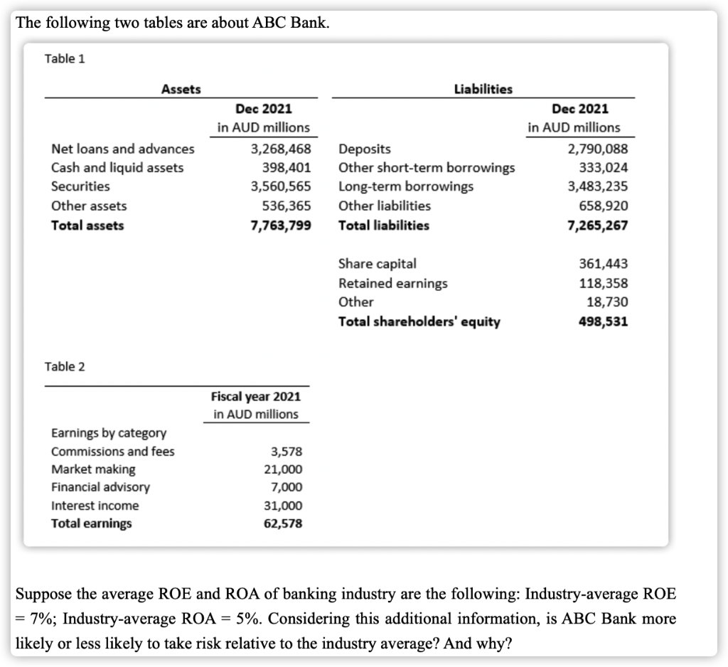 solved-the-following-two-tables-are-about-abc-bank-table-1-chegg
