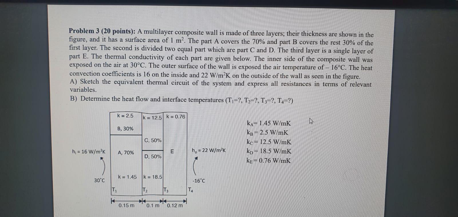 Solved Problem 3 (20 points): A multilayer composite wall is | Chegg.com