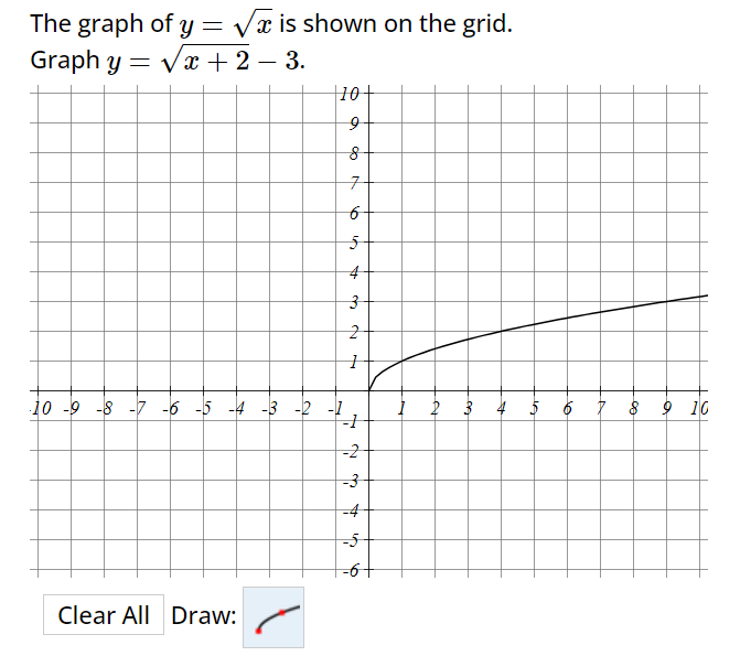 Solved The Graph Of Y X Is Shown On The Grid Franh