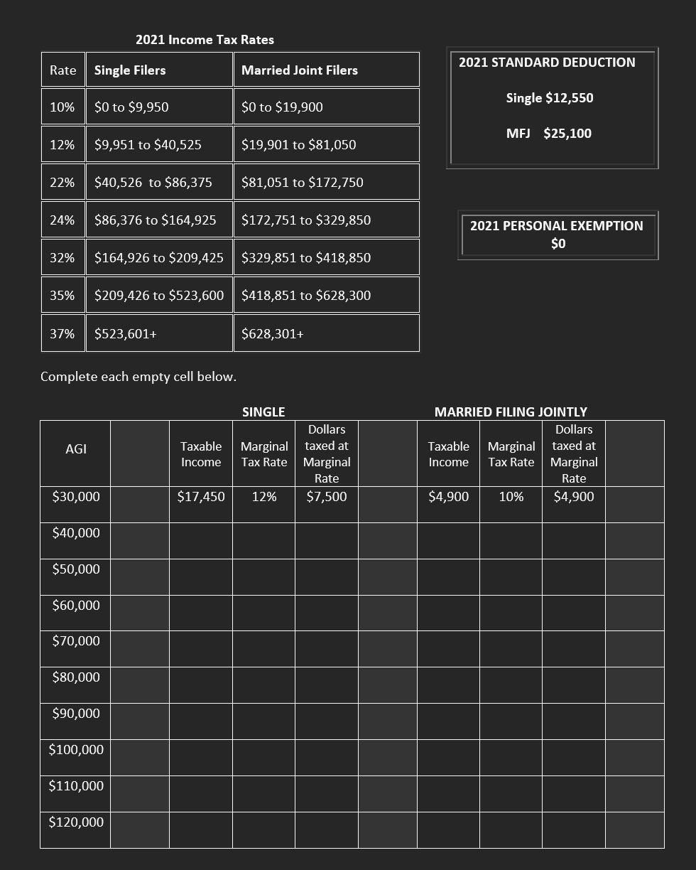 Solved 2021 Income Tax Rates 2021 STANDARD DEDUCTION Rate | Chegg.com