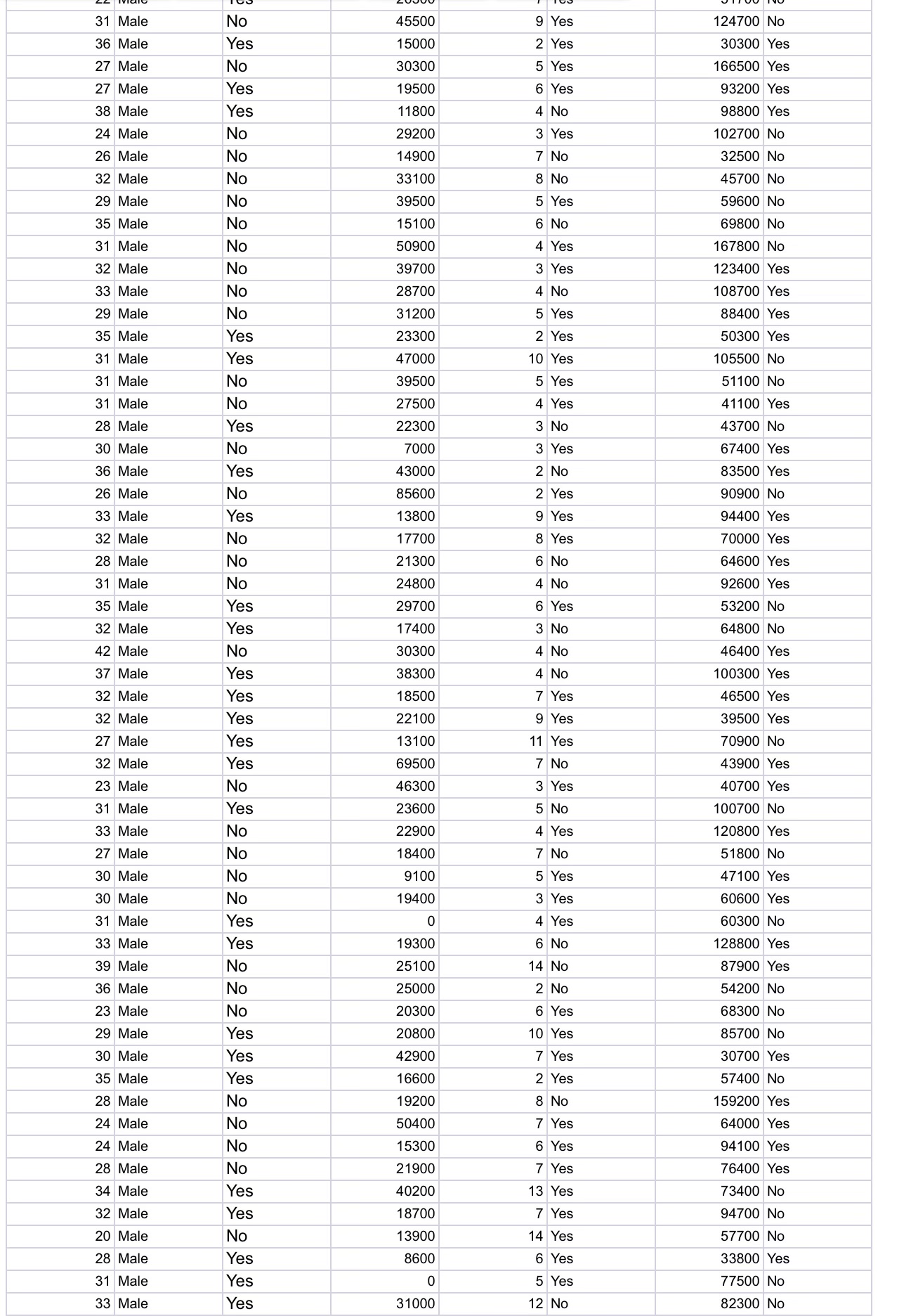 Solved Using the data on the MALE worksheet, create a 95% | Chegg.com