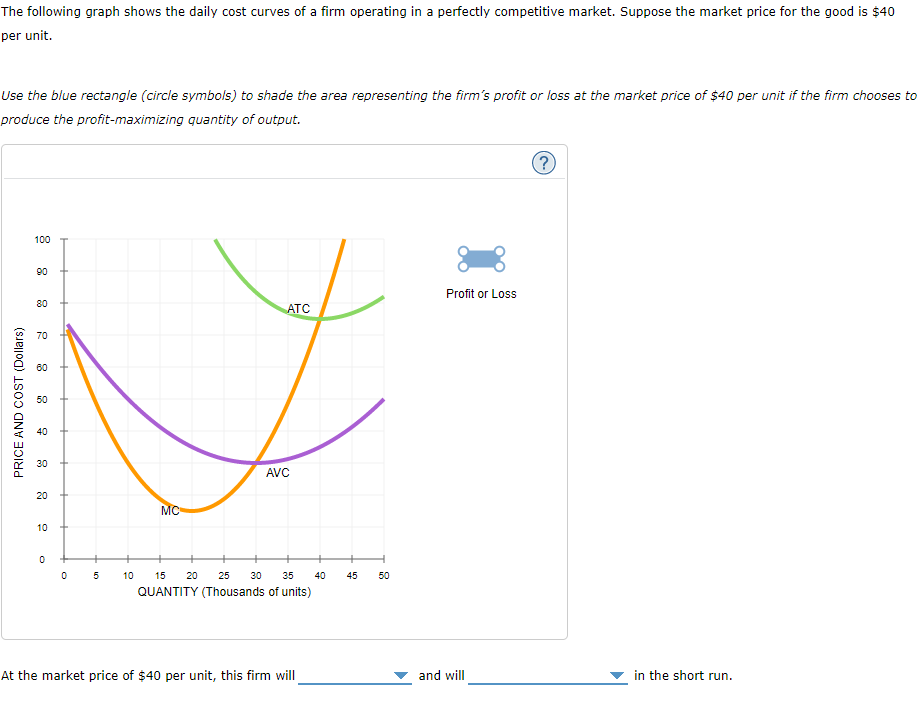 solved-the-following-graph-shows-the-daily-cost-curves-of-a-chegg