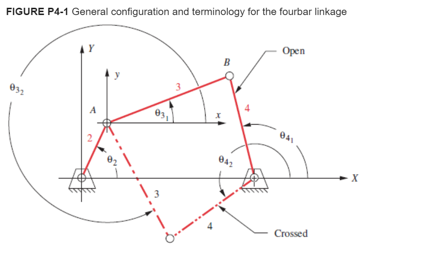 Solved Find the minimum and maximum values of the | Chegg.com