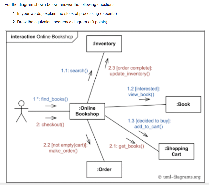 Solved For the diagram shown below, answer the following | Chegg.com