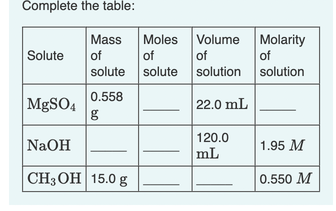 read the essay again and complete the table