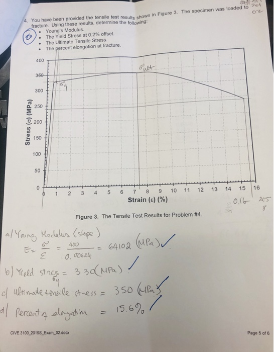 Solved shown in tensile test results shown in Figure 3. The | Chegg.com