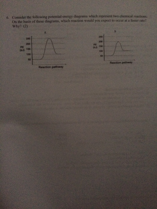 Solved Consider the following potential energy diagrams | Chegg.com