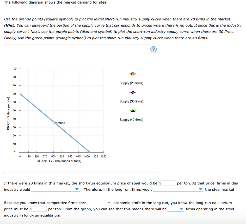 Solved 7. Short-run Supply And Long-run Equilibrium Consider | Chegg.com