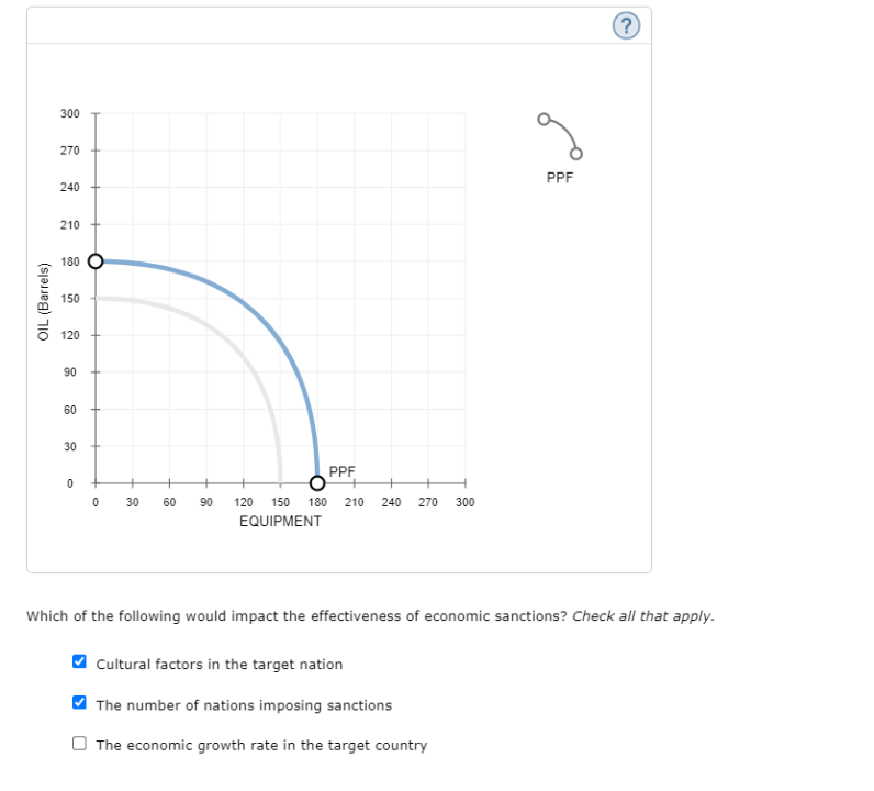 solved-5-economic-sanctions-indicate-whether-each-outcome-chegg