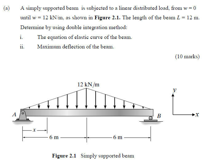 Solved A simply supported beam is subjected to a linear | Chegg.com