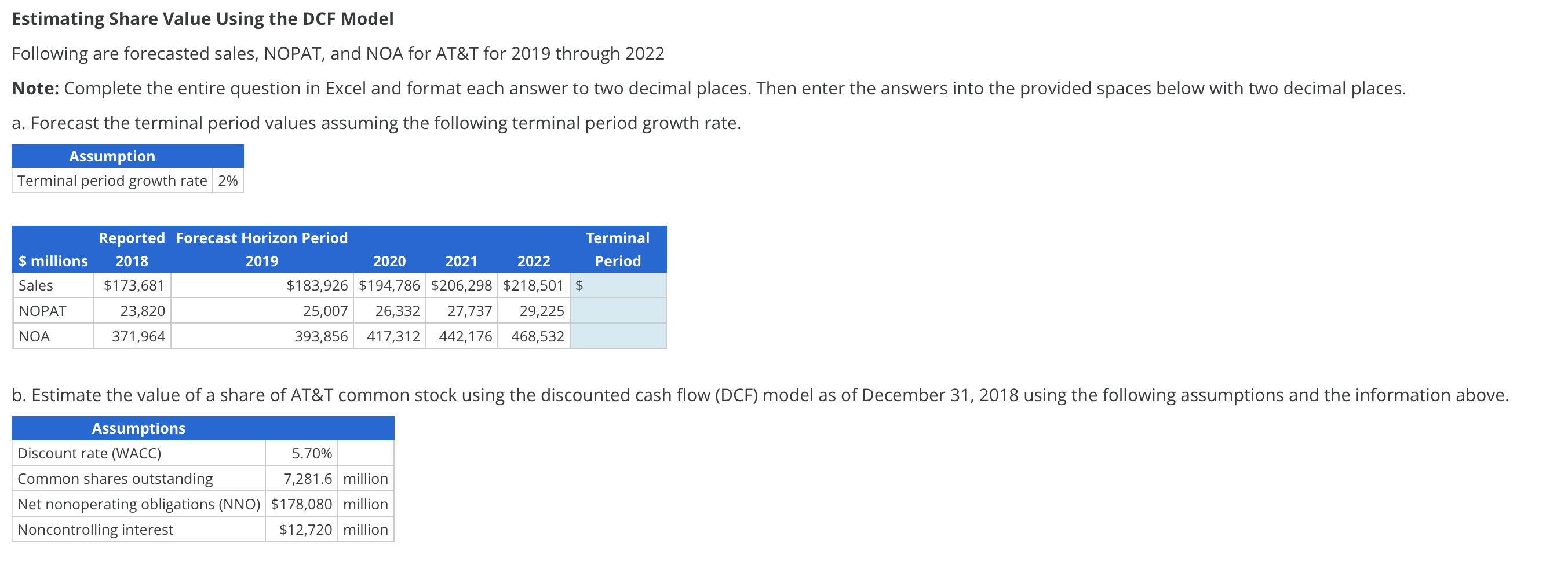 Estimating Share Value Using The DCF Model Following | Chegg.com