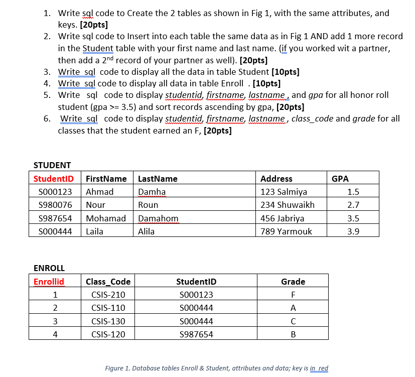 Solved Write Sql Code To Create The Tables As Shown In Chegg Com