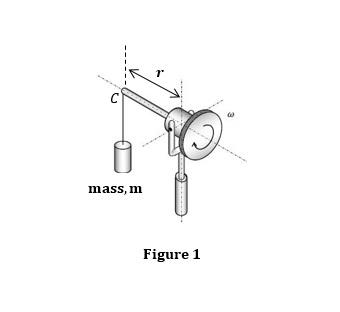 Solved Question A motor is spinning with angular ω= 5000 rpm | Chegg.com