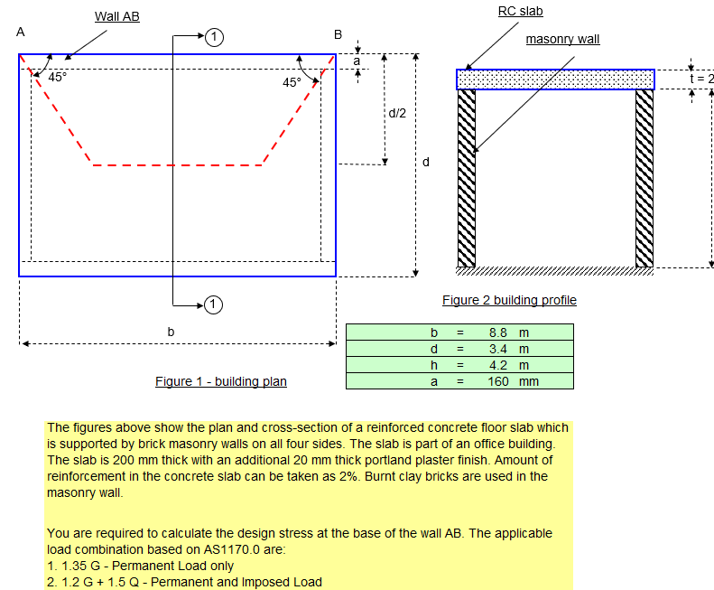 Rectangular Ab Build Solved Wall AB RC slab A B masonry wall a 45° 45° t=2 d/2 1 | Chegg.com