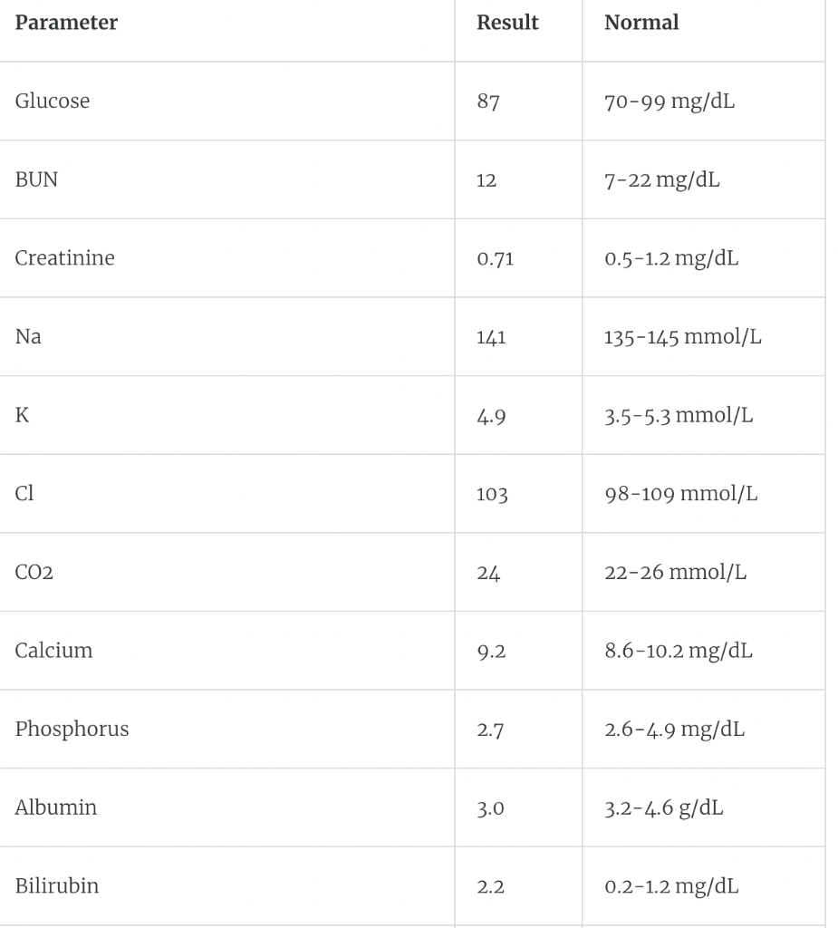 solved-lactate-dehydrogenase-ldh-190-99-191-iu-l-aspartate-chegg