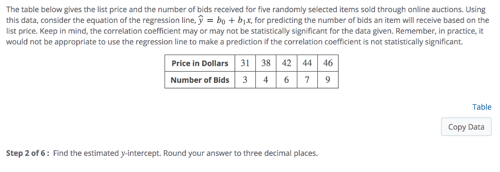 Solved The table below gives the list price and the number | Chegg.com