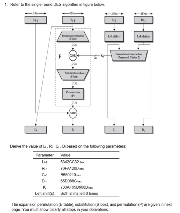 Solved 1. Refer to the single round DES algorithm in figure | Chegg.com