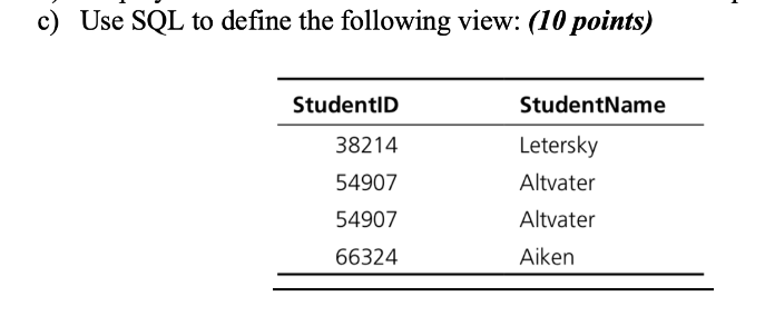 Solved c) Use SQL to define the following view: (10 points) | Chegg.com