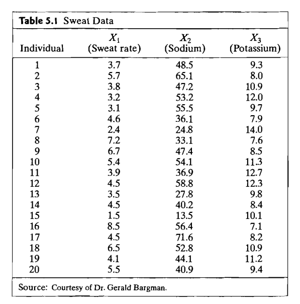 2) Using the Sweat dataset in Table 5.1 page 215, let | Chegg.com