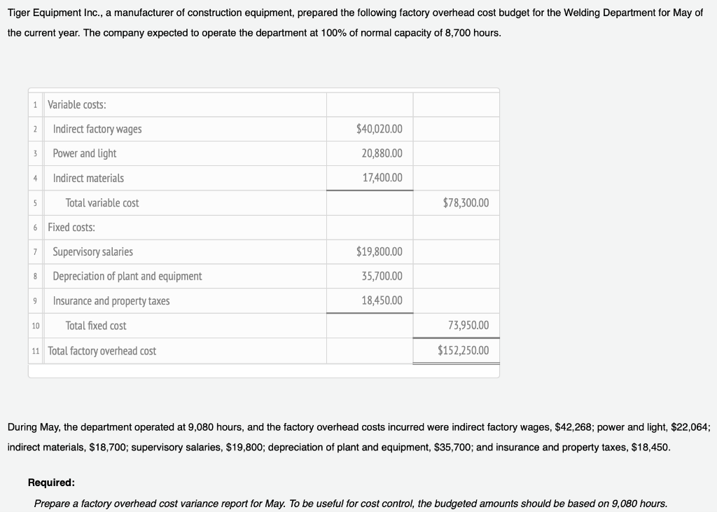 Solved Tiger Equipment Inc., a manufacturer of construction