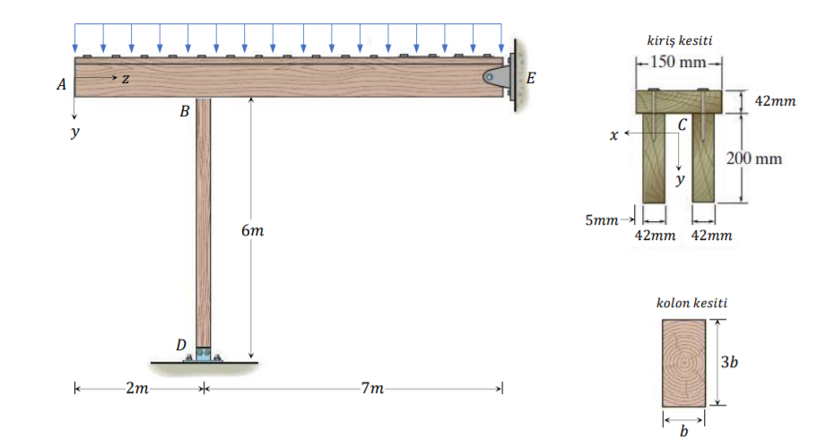 Solved The system in the figure is under external load 𝑞 = | Chegg.com
