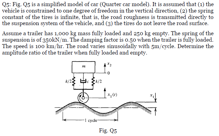 Solved Q5: Fig. Q5 is a simplified model of car (Quarter car | Chegg.com