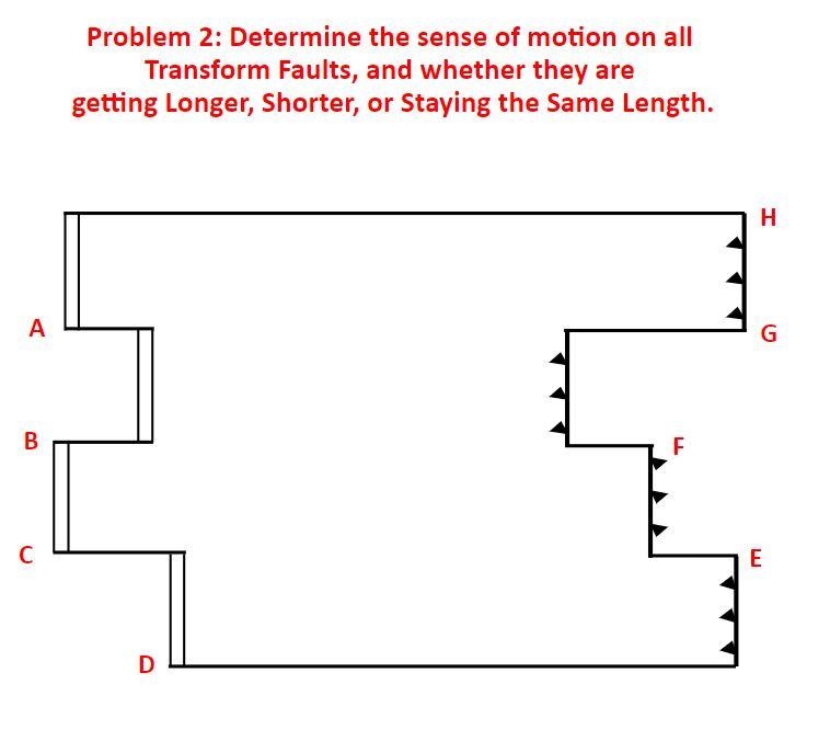 Solved Transform A: Transform B: Transform C: Transform | Chegg.com