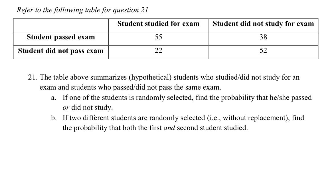 Solved Refer to the following table for question 21 21. The | Chegg.com